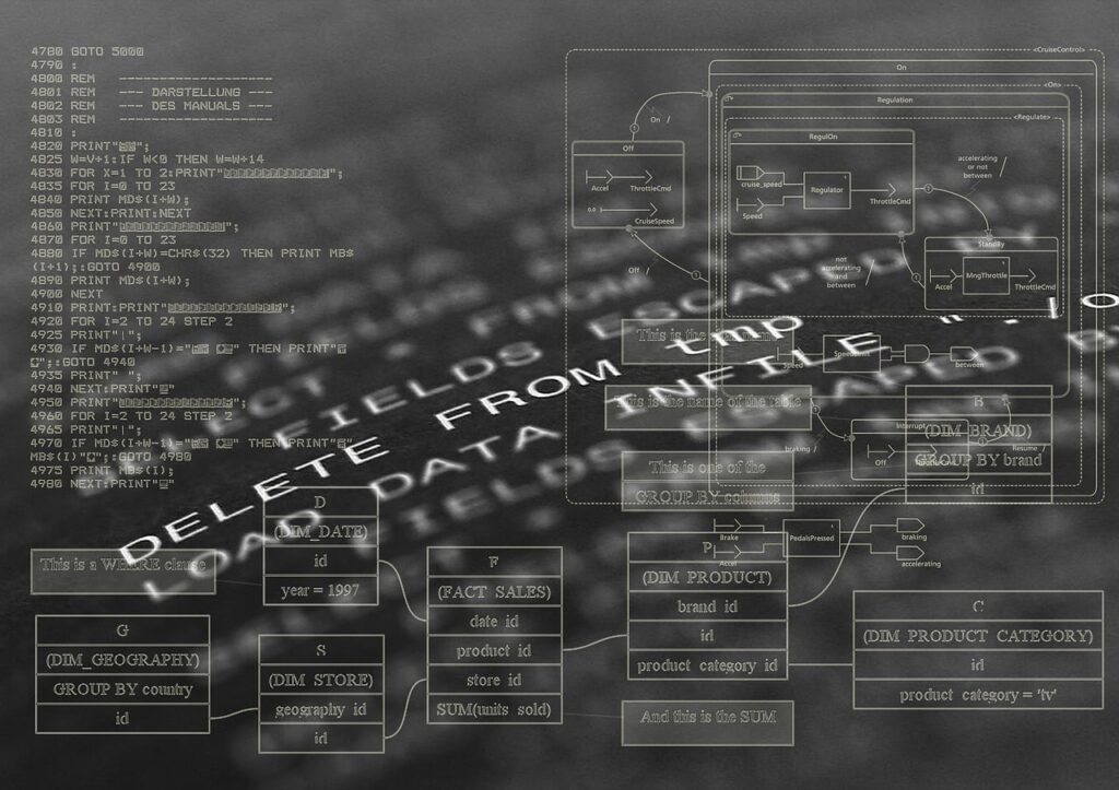 開発コードやターミナルが表示された複数のモニター